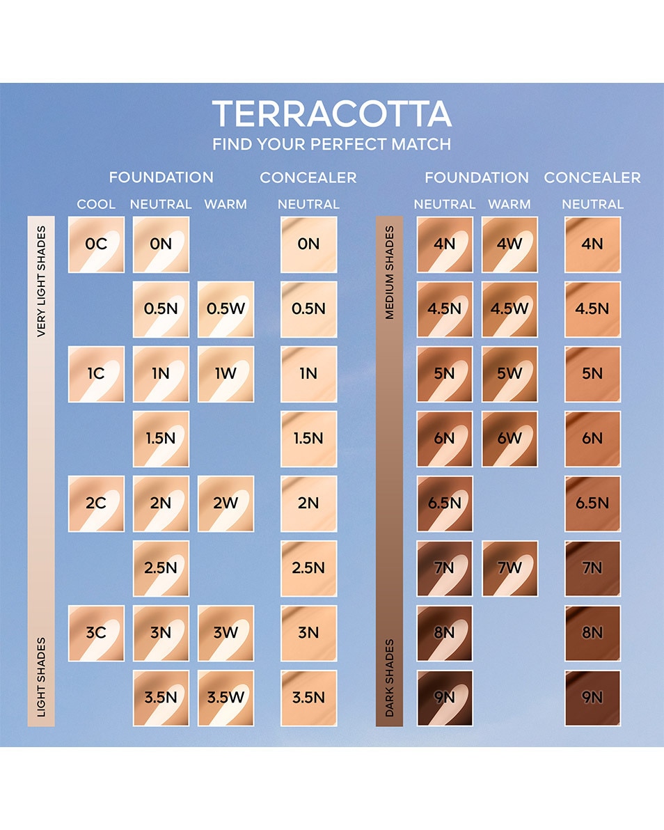 GUERLAIN TERRACOTTA CONCEALER CORRECTEUR PERFECTION NATURELLE TENUE 24H 2N NEUTRAL 3