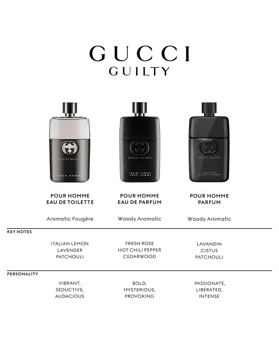 GUCCI GUILTY POUR HOMME EAU DE PARFUM 90 ML 4