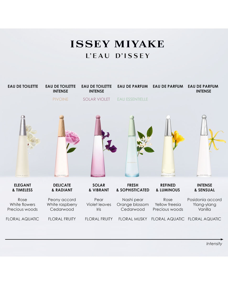 ISSEY MIYAKE L'EAU D'ISSEY EAU DE TOILETTE SPRAY 50 ML 4