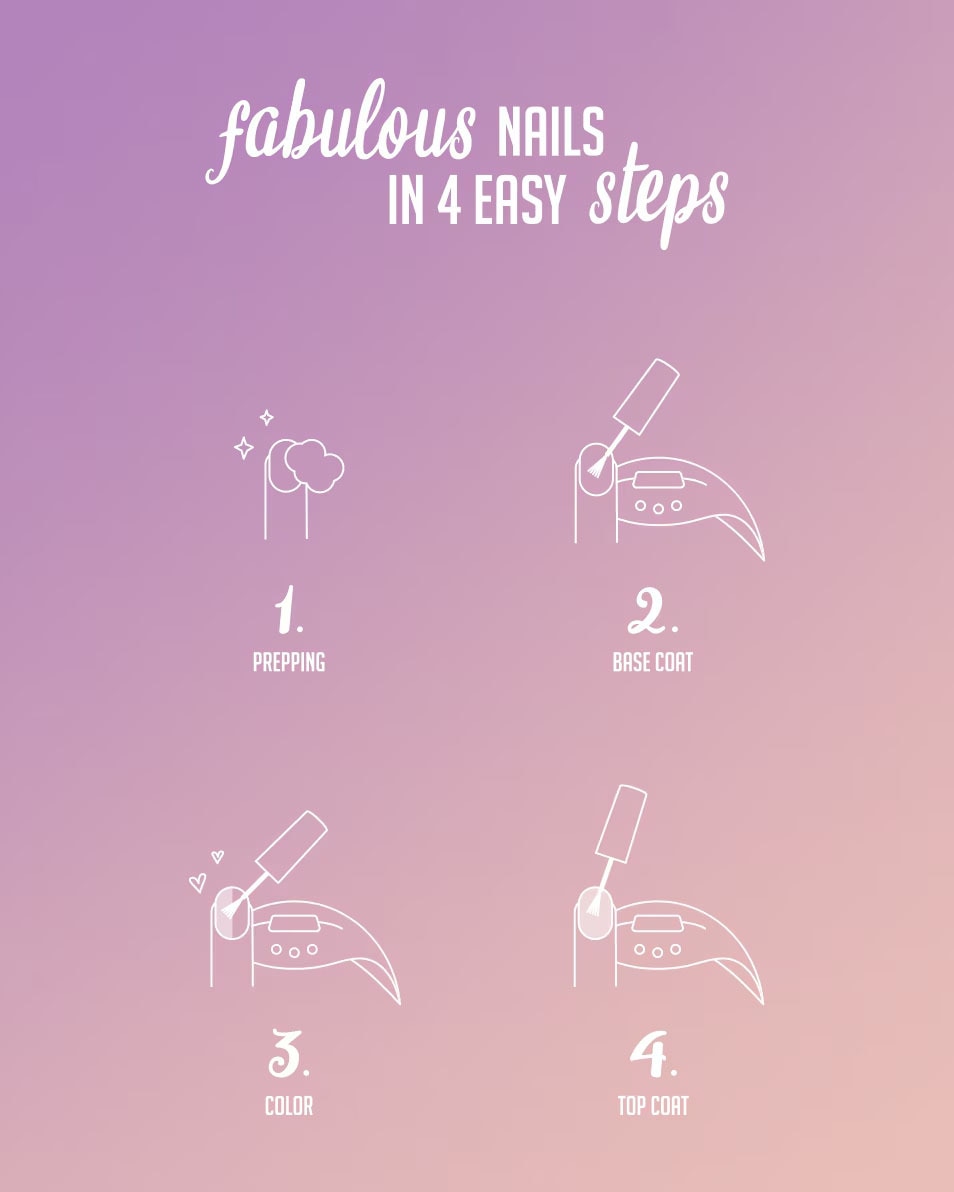 STARTER KIT UV GEL NAIL POLISH