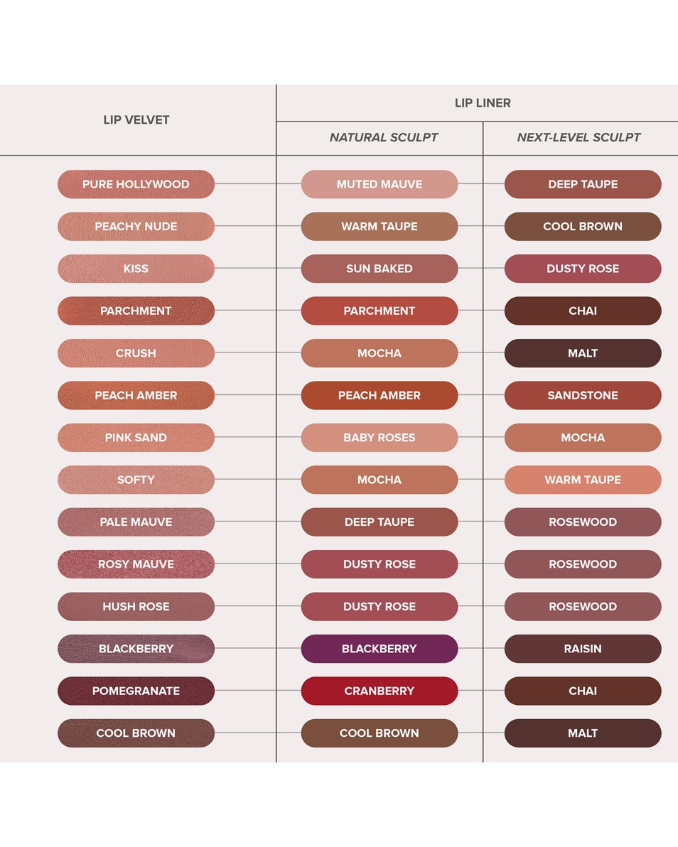 ANASTASIA BEVERLY HILLS Lip Velvet Lipstick Peachy Nude 4