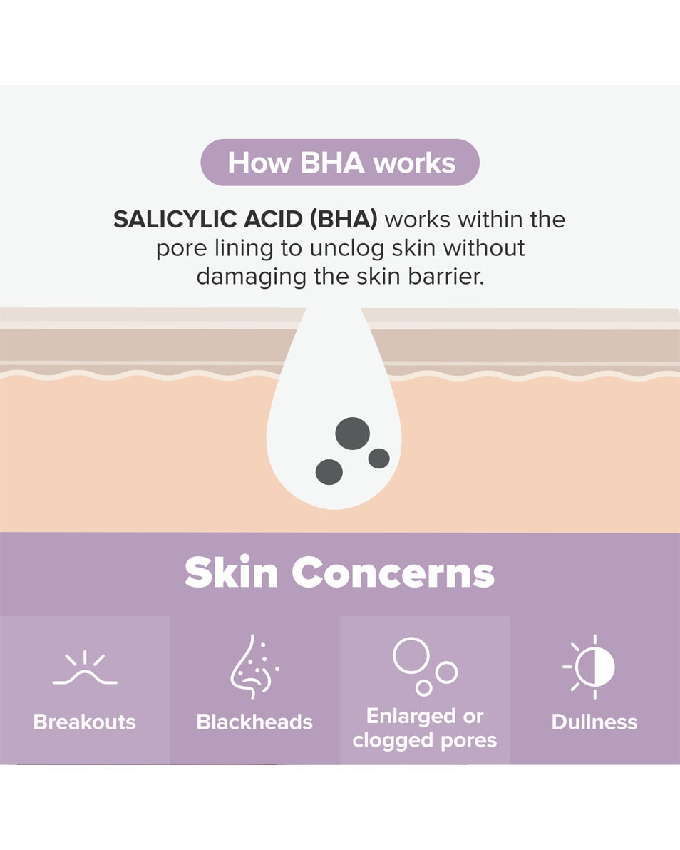 Paula's Choice 2% BHA Body Spot Exfoliant Exfoliant Local Corps 2 % BHA 210 ML