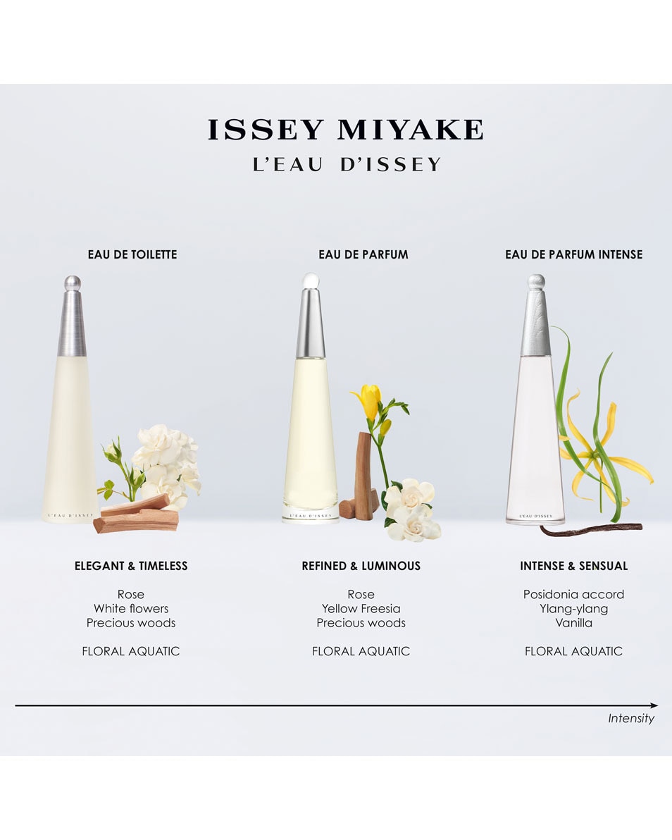 ISSEY MIYAKE L'Eau d'Issey Eau de Toilette - Geurset voor dames 2 ST