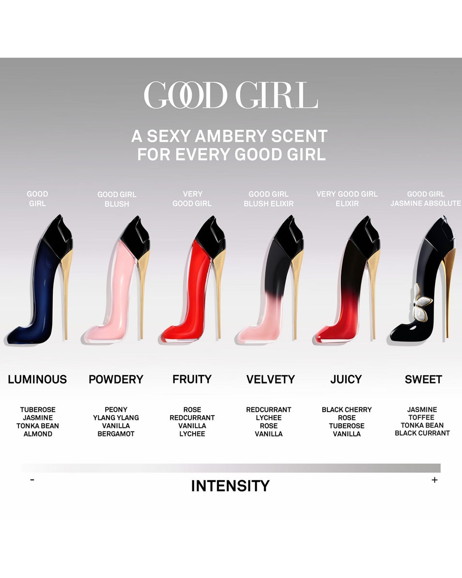 CAROLINA HERRERA Good Girl Geschenkset Eau de Parfum 2 ST 4