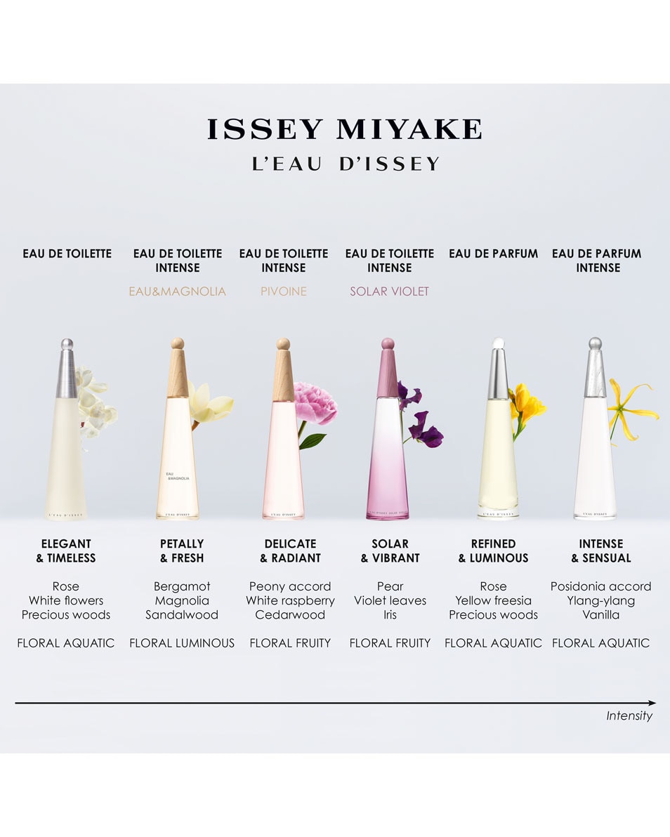 ISSEY MIYAKE L'EAU D'ISSEY EAU DE TOILETTE SPRAY 100 ML 4
