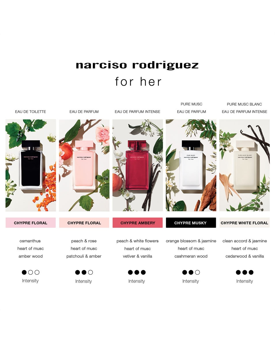 NARCISO RODRIGUEZ FOR HER EAU DE TOILETTE 30 ML 4