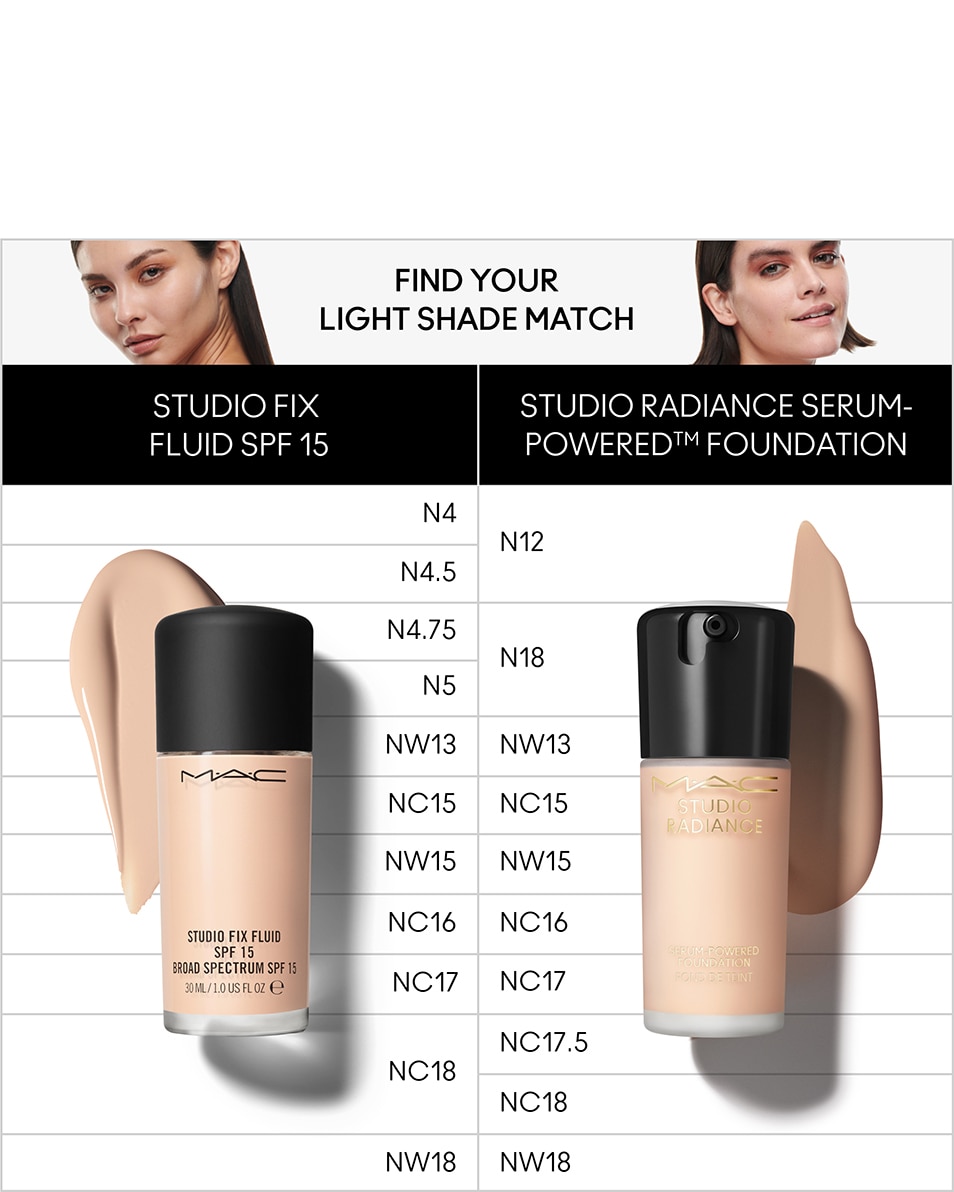 M.A.C STUDIO RADIANCE SERUM-POWERED FOUNDATION FOND DE TEINT LIQUIDE - HYDRATE & NOURRIT LA PEAU NC17 5