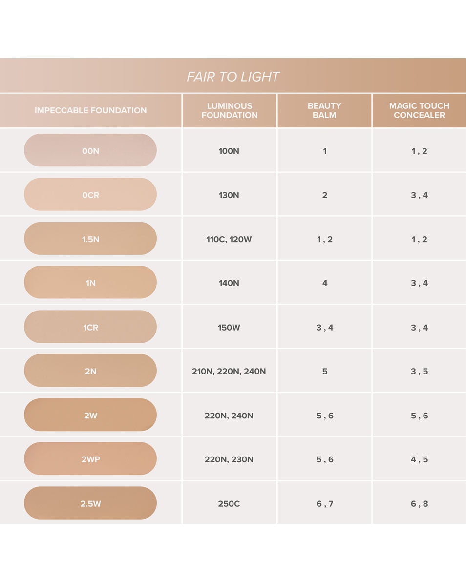 ANASTASIA BEVERLY HILLS Impeccable Blurring Second Skin Matte Foundation Velvet-Matte Foundation 0CR 5