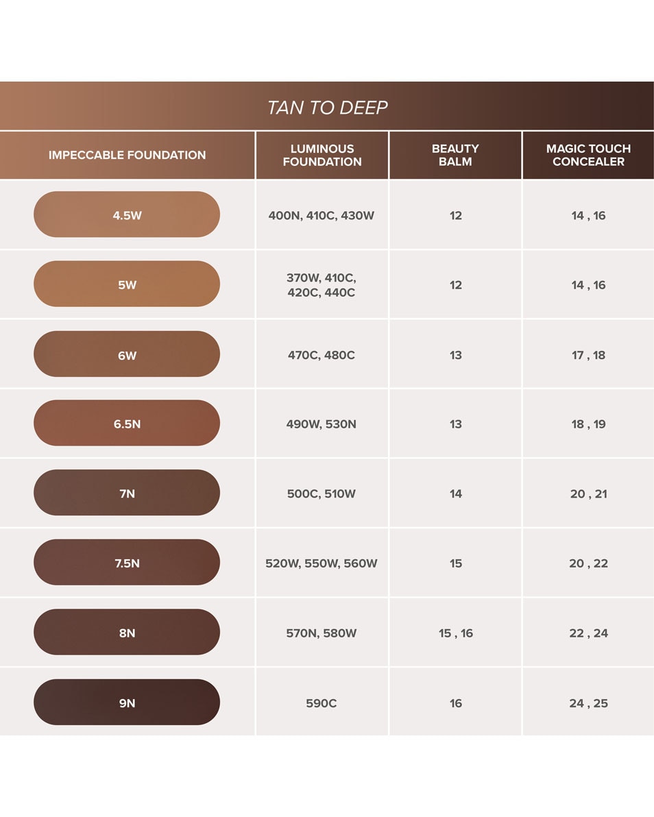 ANASTASIA BEVERLY HILLS Impeccable Blurring Second Skin Matte Foundation Velvet-Matte Foundation 5W 5
