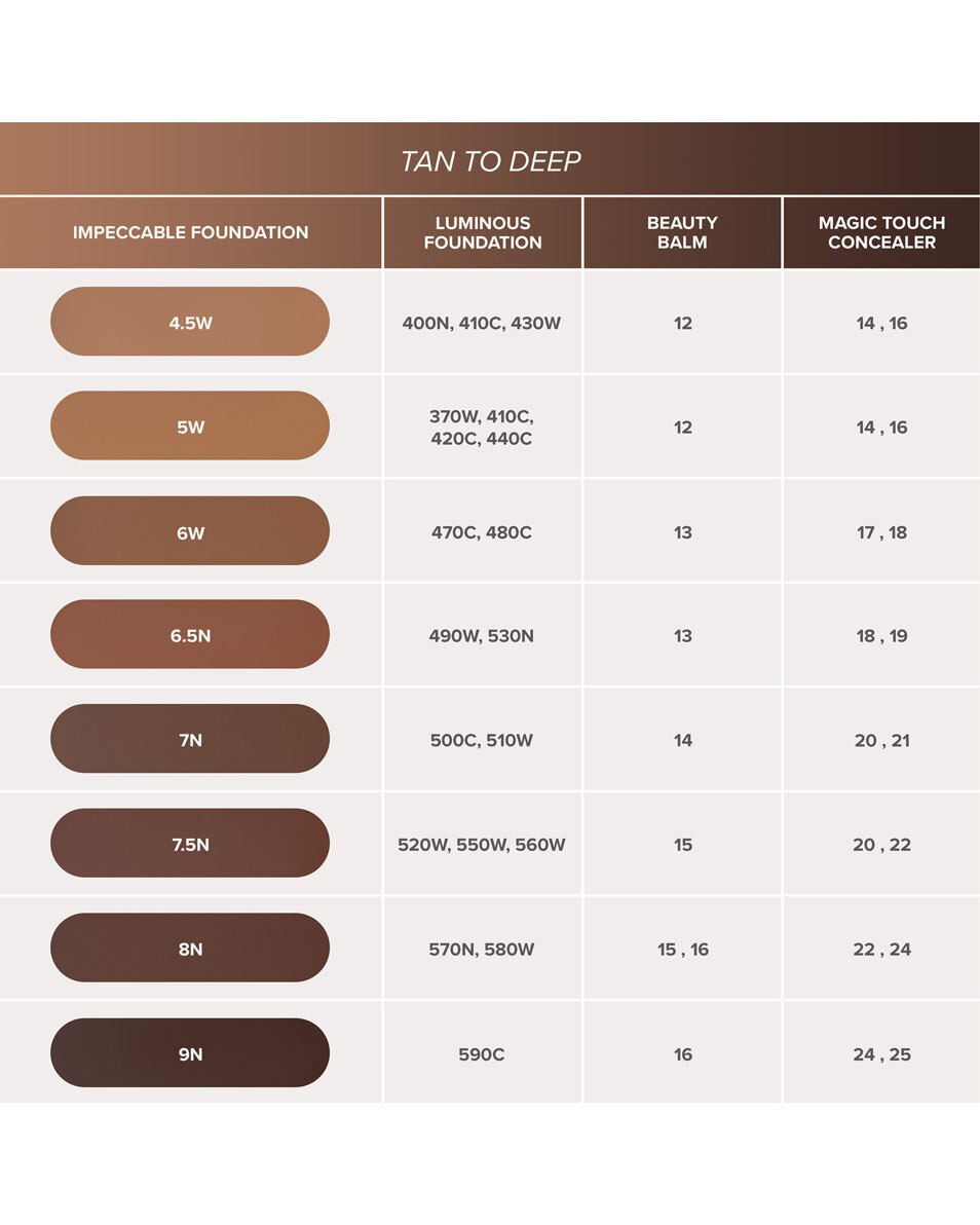 ANASTASIA BEVERLY HILLS Impeccable Blurring Second Skin Matte Foundation Velvet-Matte Foundation 8N 5