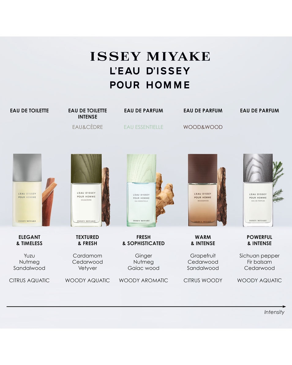 ISSEY MIYAKE L'Eau d'Issey pour Homme Eau Essentielle Eau de Parfum 75 ML 5