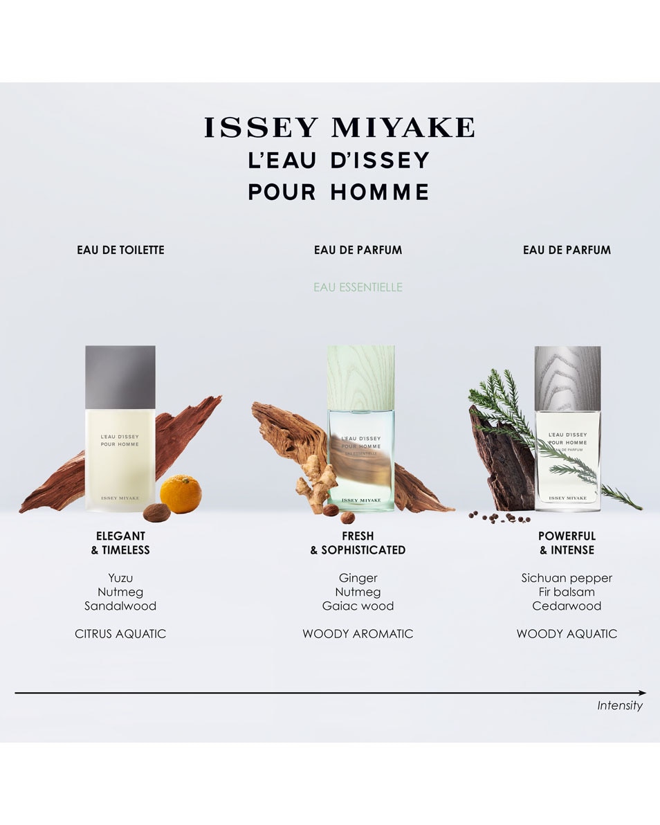 ISSEY MIYAKE L’Eau d’Issey pour Homme Eau de Toilette 75 ml Geurset 2 ST 5