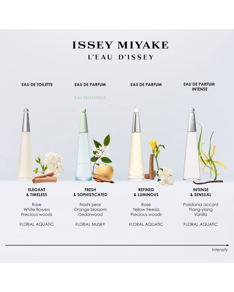 ISSEY MIYAKE L’Eau d’Issey Eau de Toilette 50 ml Geurset 3 ST 5